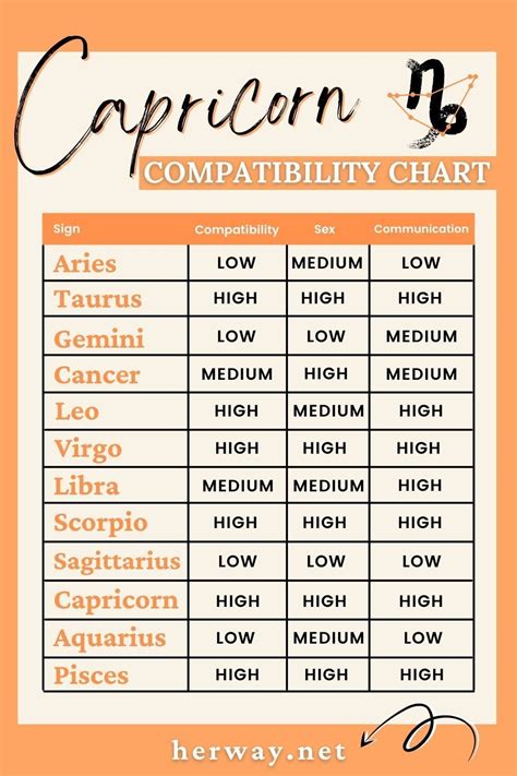 compatible for capricorn|are virgos and capricorns compatible.